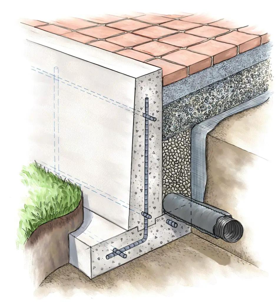 Concrete foundation drainage system illustration