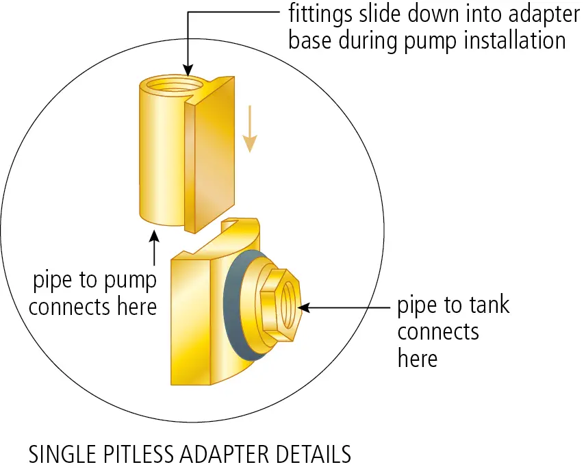 submersible pump installation