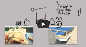 Fibre vs Foam Based Insulations for Home Building