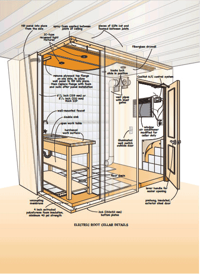 Modern Root Cellar Design