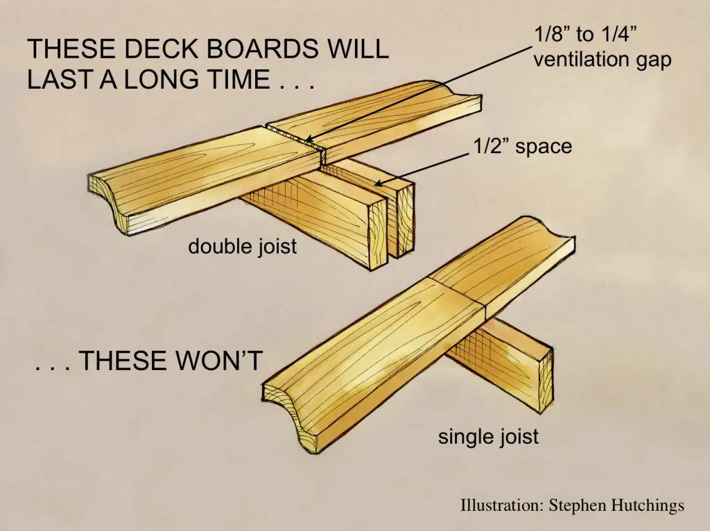 Deck board installation on double versus single joists.