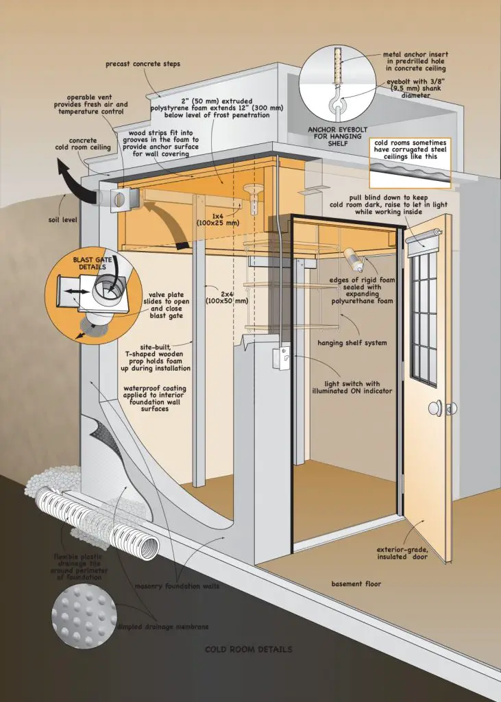 Cold room construction diagram or ideas with detailed annotations.