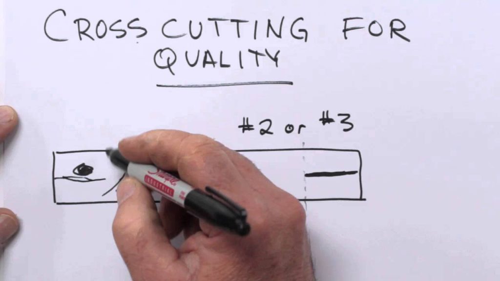 Diagram explaining cross cutting for quality