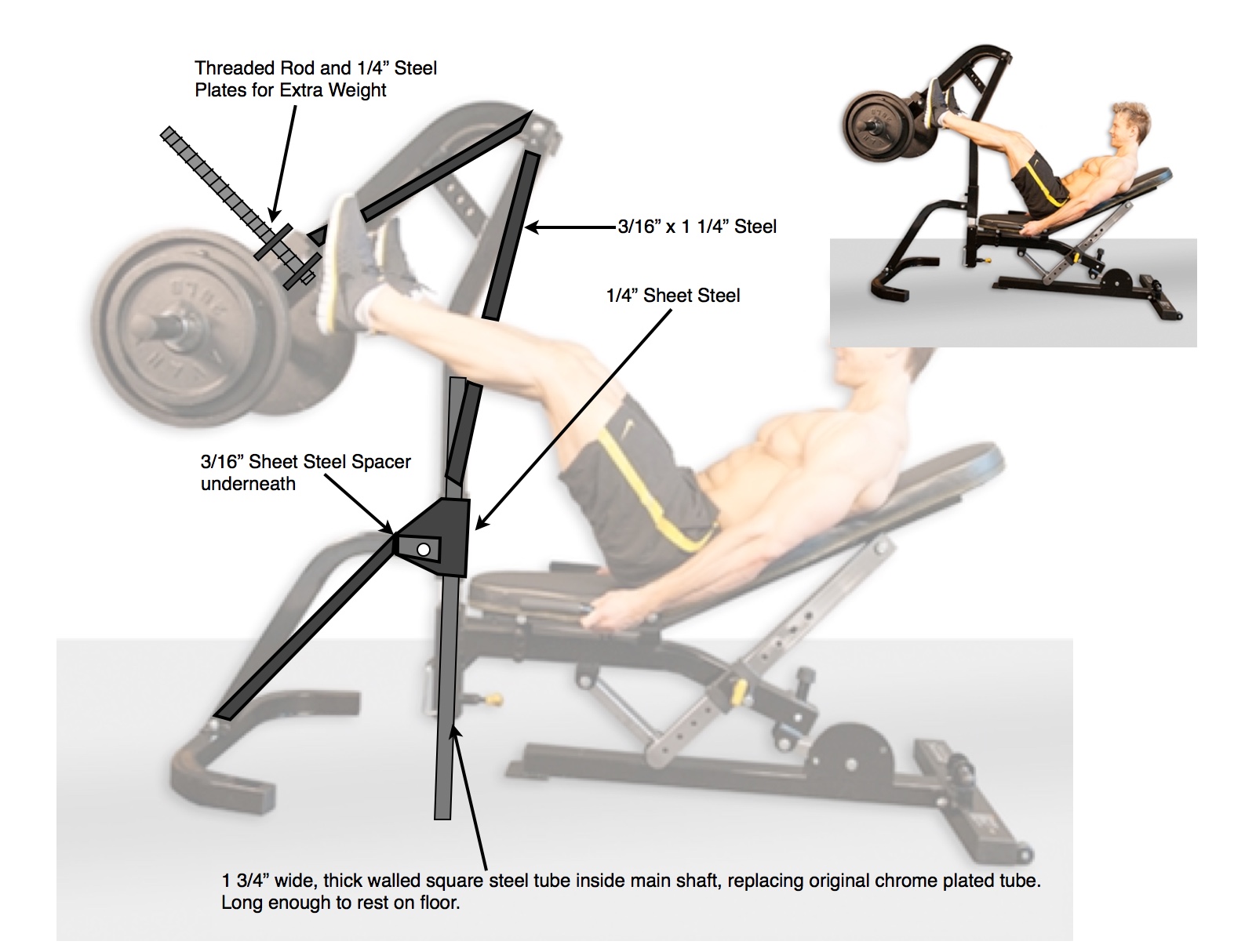 Homemade leg best sale press machine