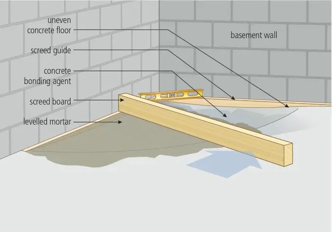 Q A Of The Week What S The Best Way To Level An Old Basement