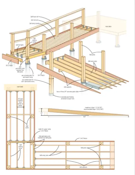 wheelchair ramp design