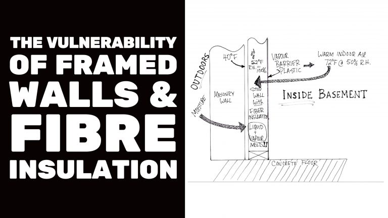 Diagram of framed walls and fibre insulation issues.