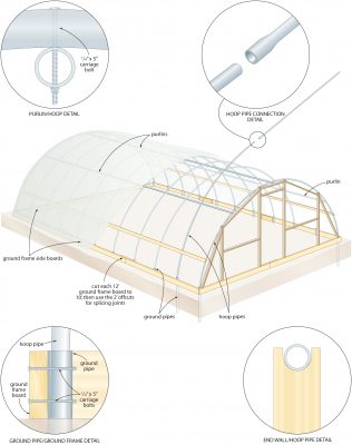 hoop house plans drawing