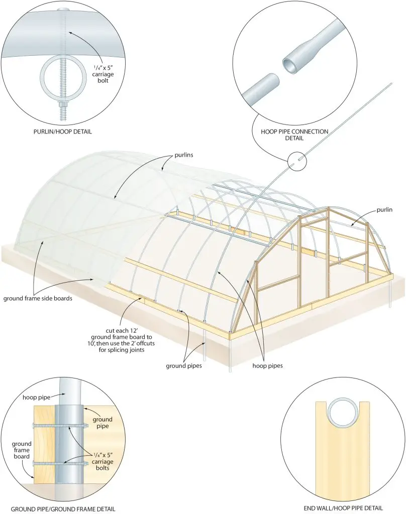 hoop house plans drawing