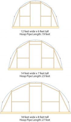 hoop house plans end view