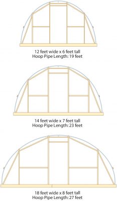 hoop house plans end view