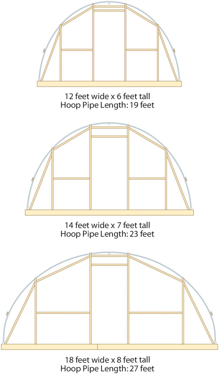 hoop-house-plans-free-the-best-you-ll-find-on-the-internet