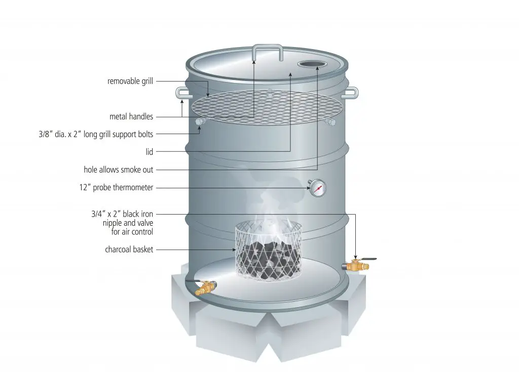 Diagram of a detailed vertical drum smoker.