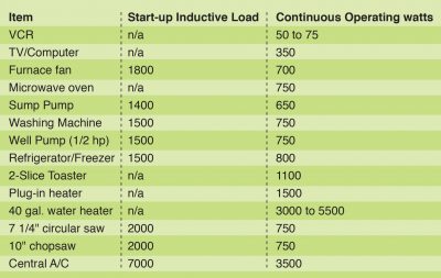 HPortable Natural Gas Generators: Tips For Choosing And Using Them