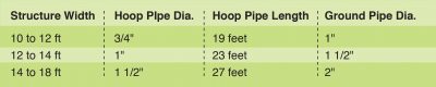 hoop house plans table