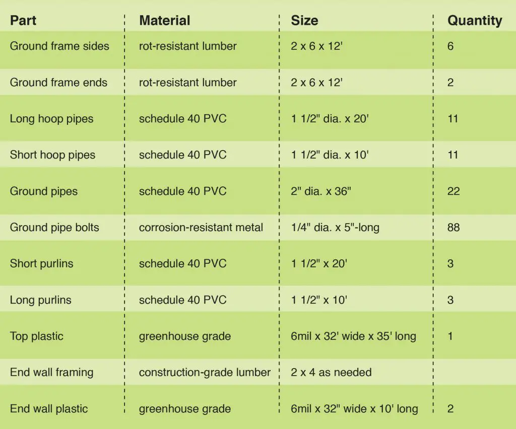 hoop house plans mat list