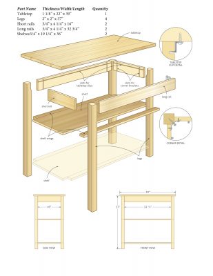 Woodworking Industry News