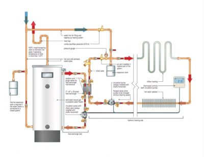 HOT WATER HEATING: Tank-Style Water Heater Great For Space Heating