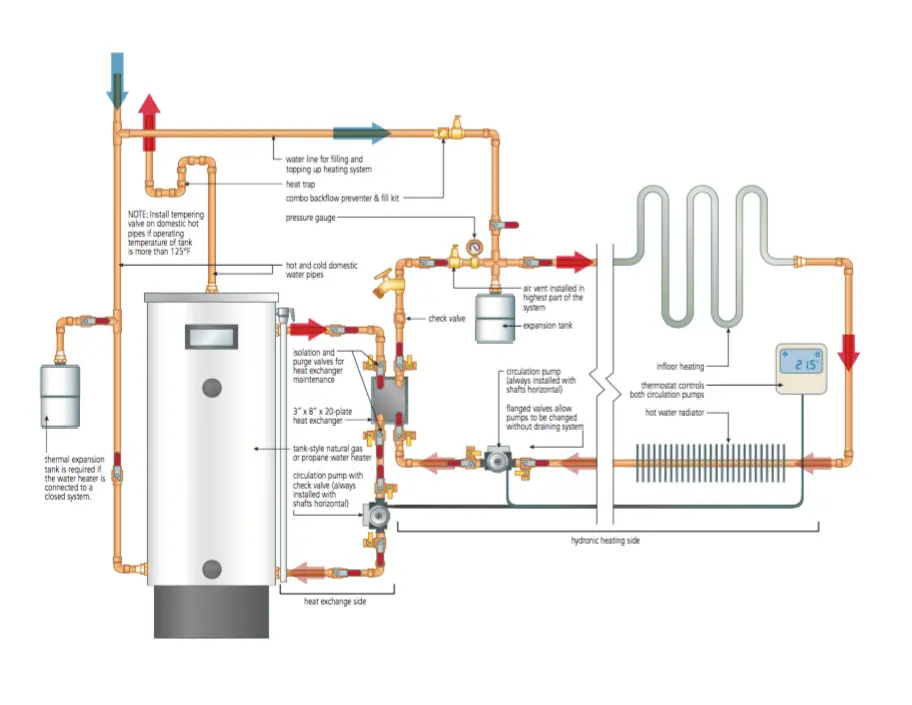 HOT WATER HEATING TankStyle Water Heater Great For Space Heating