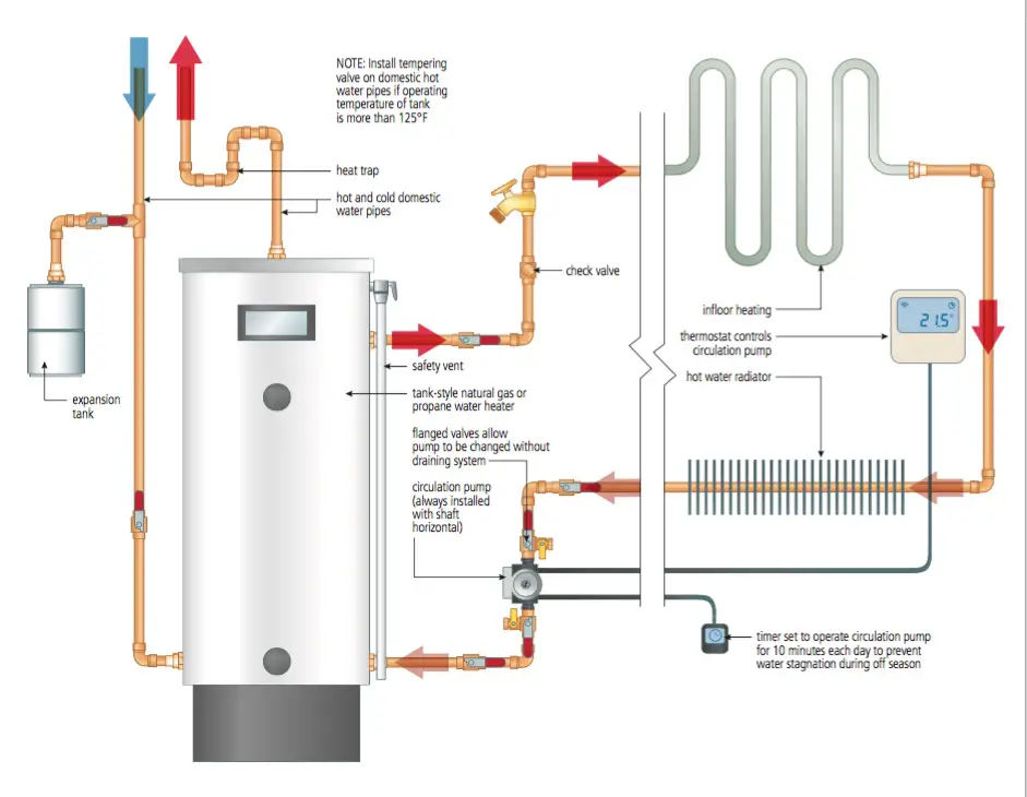 HOT WATER HEATING: Tank-Style Water Heater Great For Space Heating