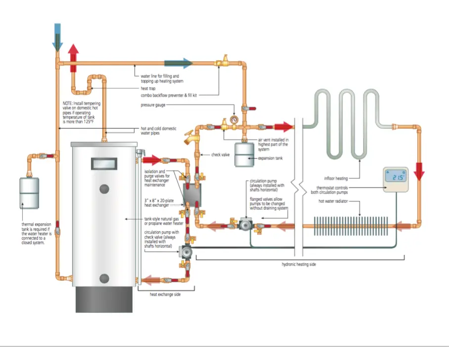 Gas Fired Water Heaters And Hydronic Systems.
