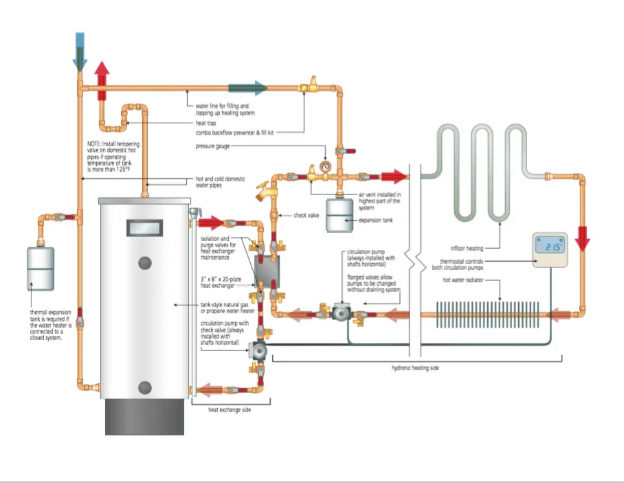 HYDRONIC HEATING Schematics & Video On How to Use a TankStyle Heater