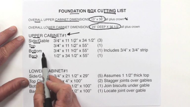 Foundation box cutting list for cabinet dimensions.
