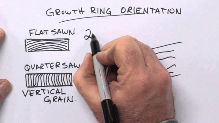 Diagram of wood growth ring orientation types.