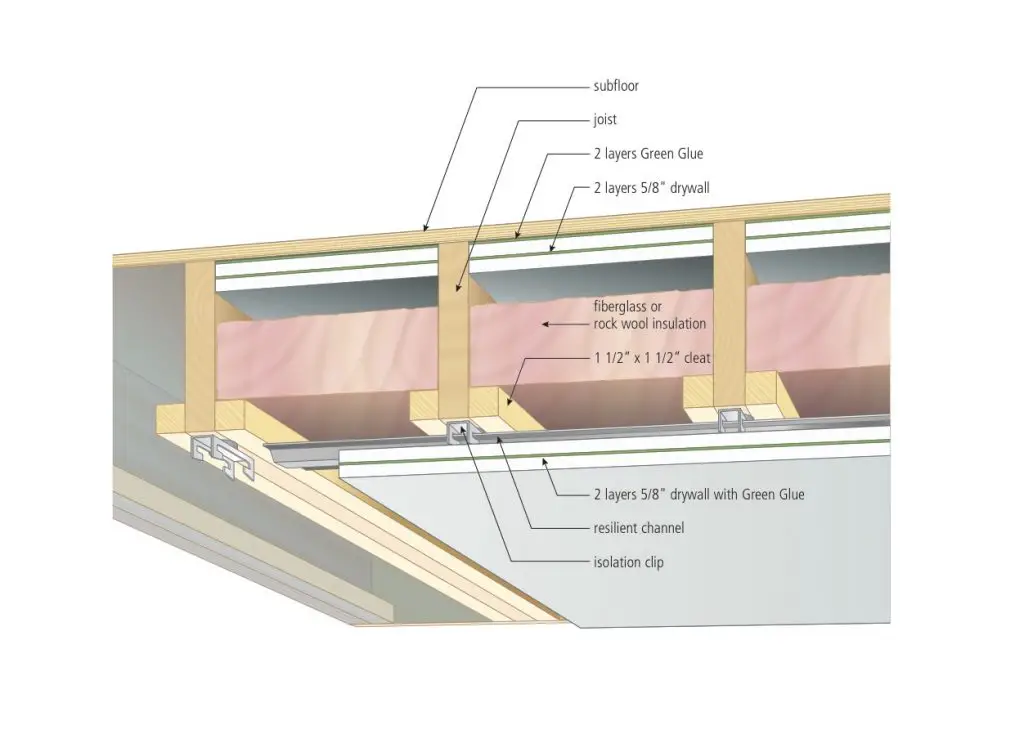 basement rec room ceiling insulation