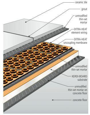 Basement Subfloor Options Dricore Versus Plywood Home Remodeling Contractors Sebring Design Build