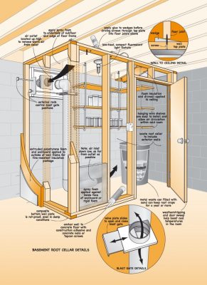 The Hollistic Aproach To Easy Cellar Review