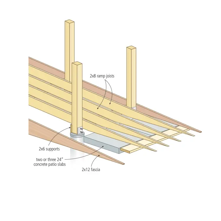Wheelchair Ramp Plans Free, How To Build A Wheelchair Ramp For Home