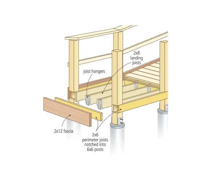 building a wheelchair ramp