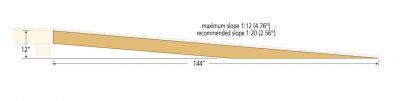 Wheelchair Ramp Plans Free Download - Baileylineroad