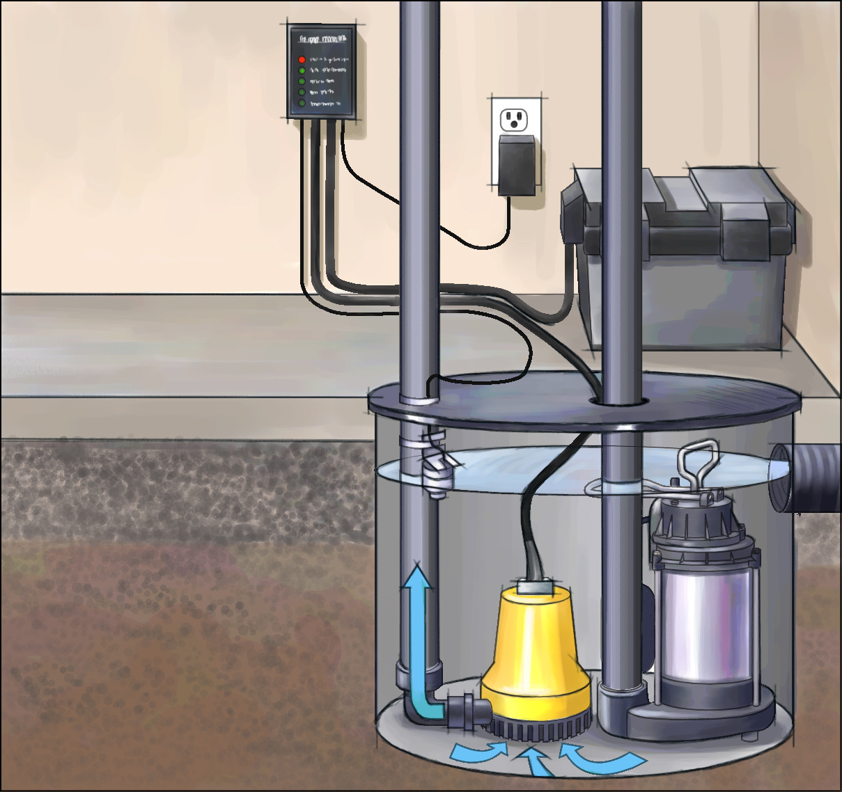 SUMP PUMP VIDEO Design, Function & Details of a Truly Reliable System