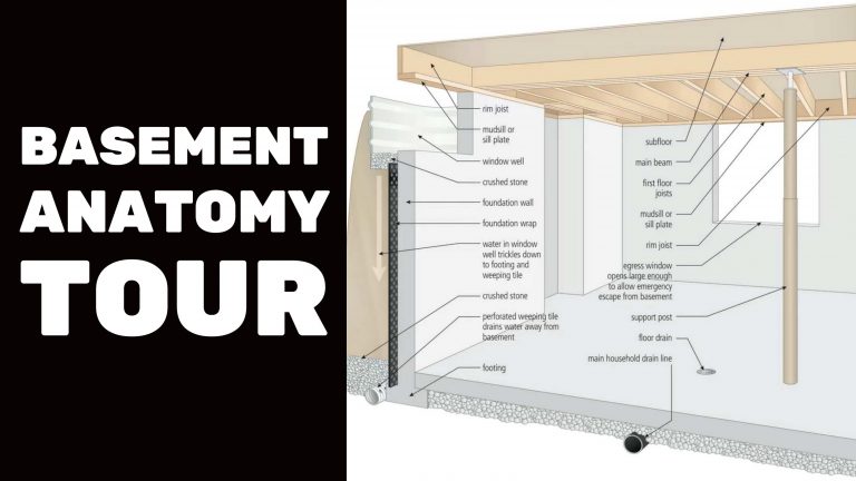 Detailed basement structure diagram with labels.