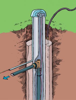 Understanding Water Wells - Baileylineroad