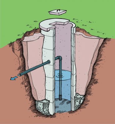 Understanding Water Wells - Baileylineroad