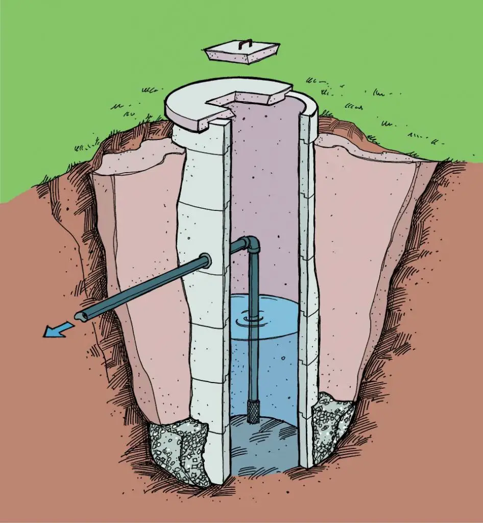 Understanding Water Wells Baileylineroad