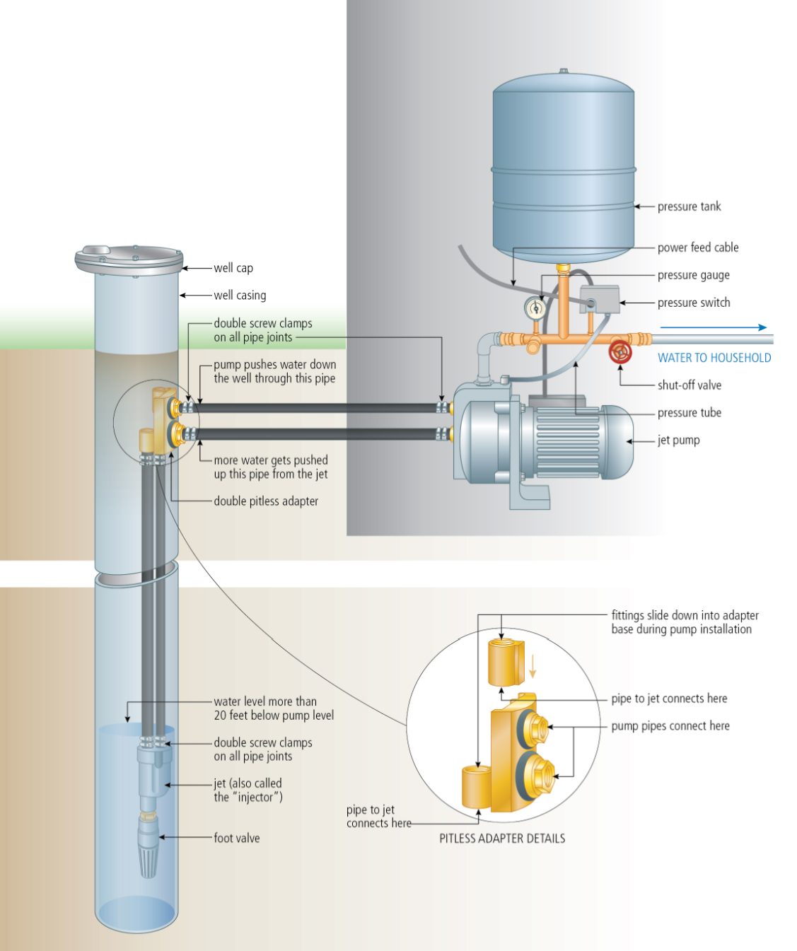 What You Need to Know About Water Pumps - Baileylineroad