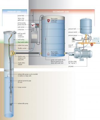 What is a Water Storage Tank and How Does It Work? – Fresh Water Systems