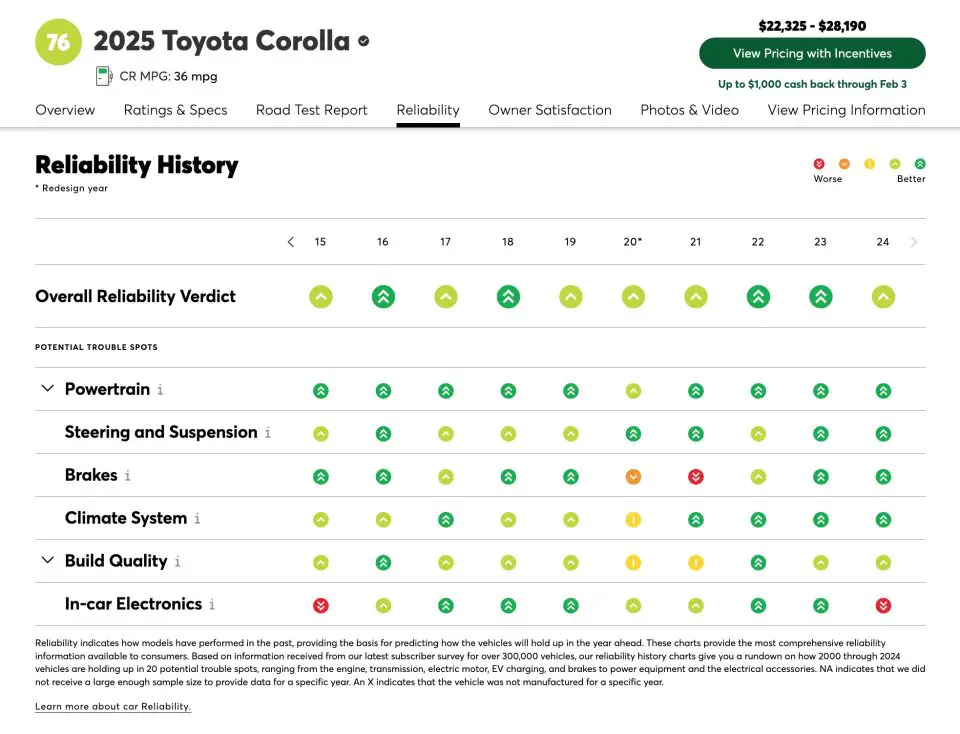 toyota corolla consumer reports