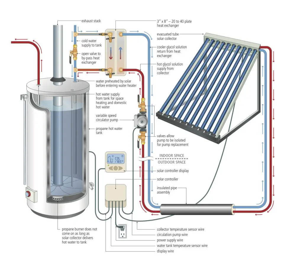 Click above to download full-size drawing of this solar collector system that’s useful for space heating.