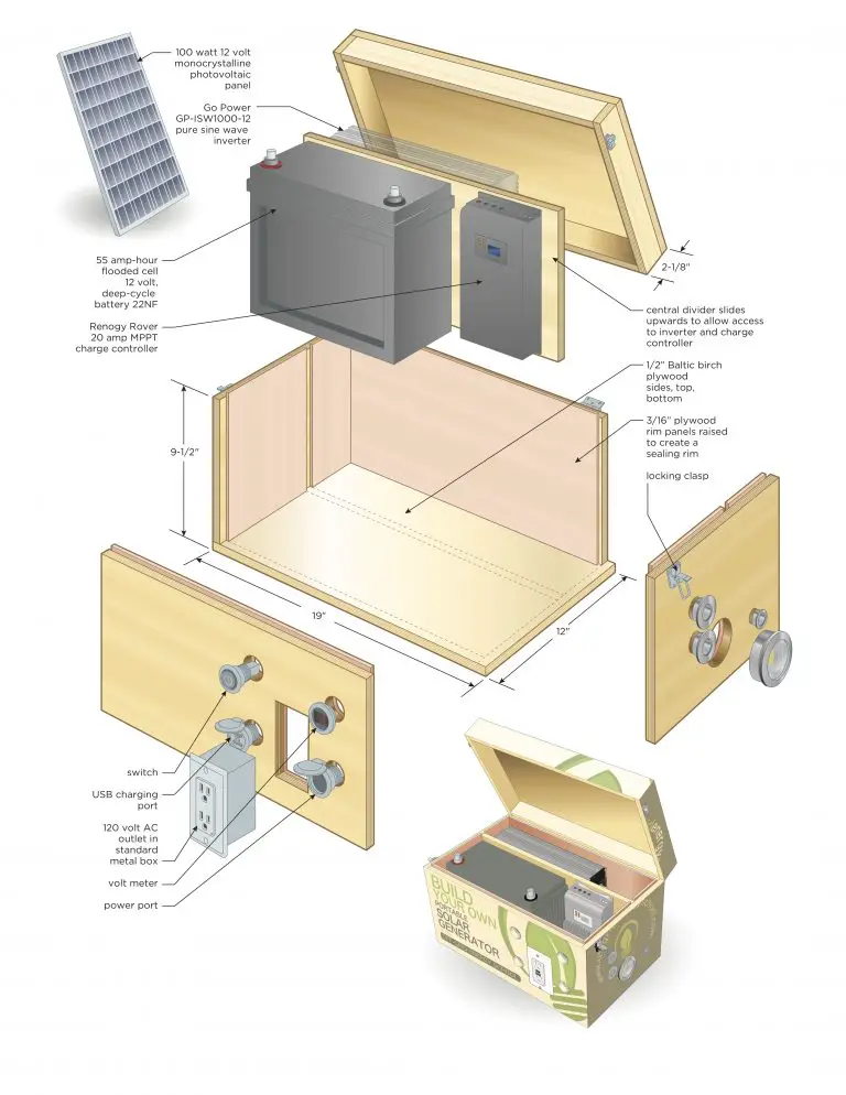 DIY solar generator assembly diagram with components.