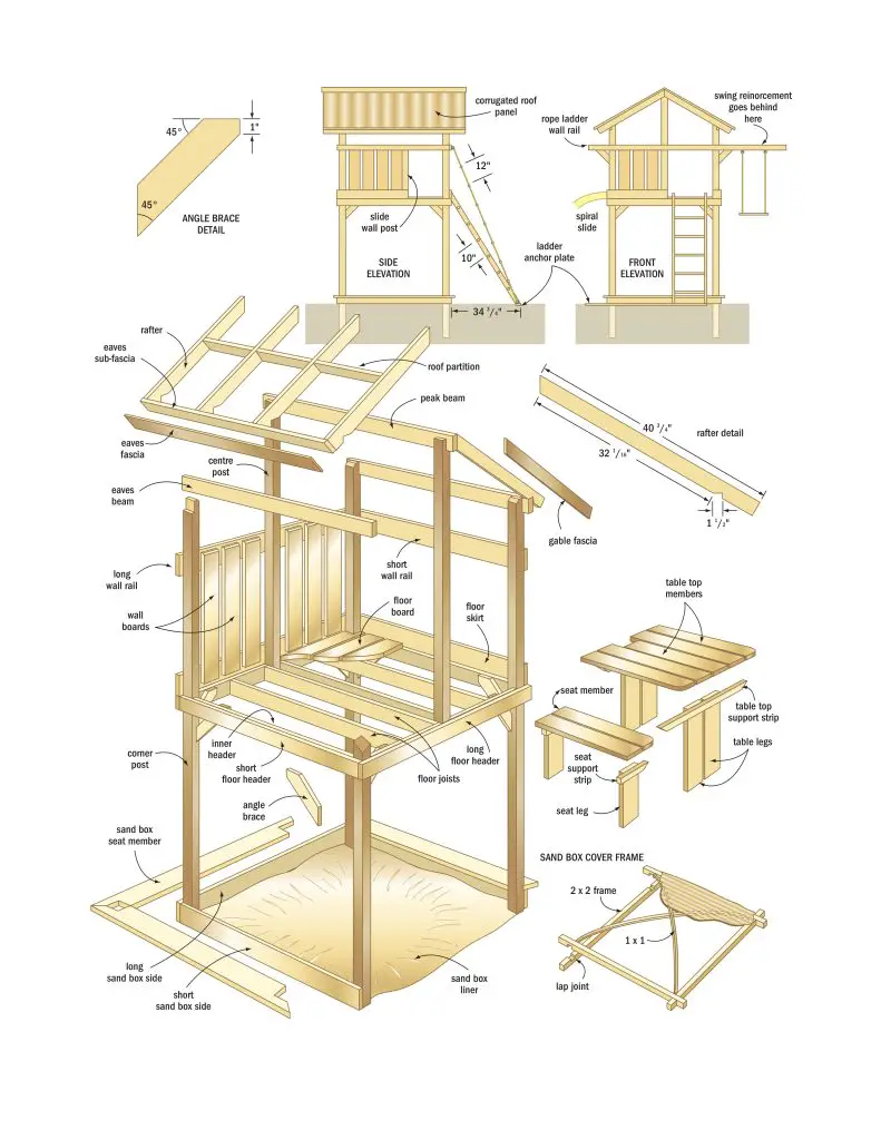 Play deals set plans