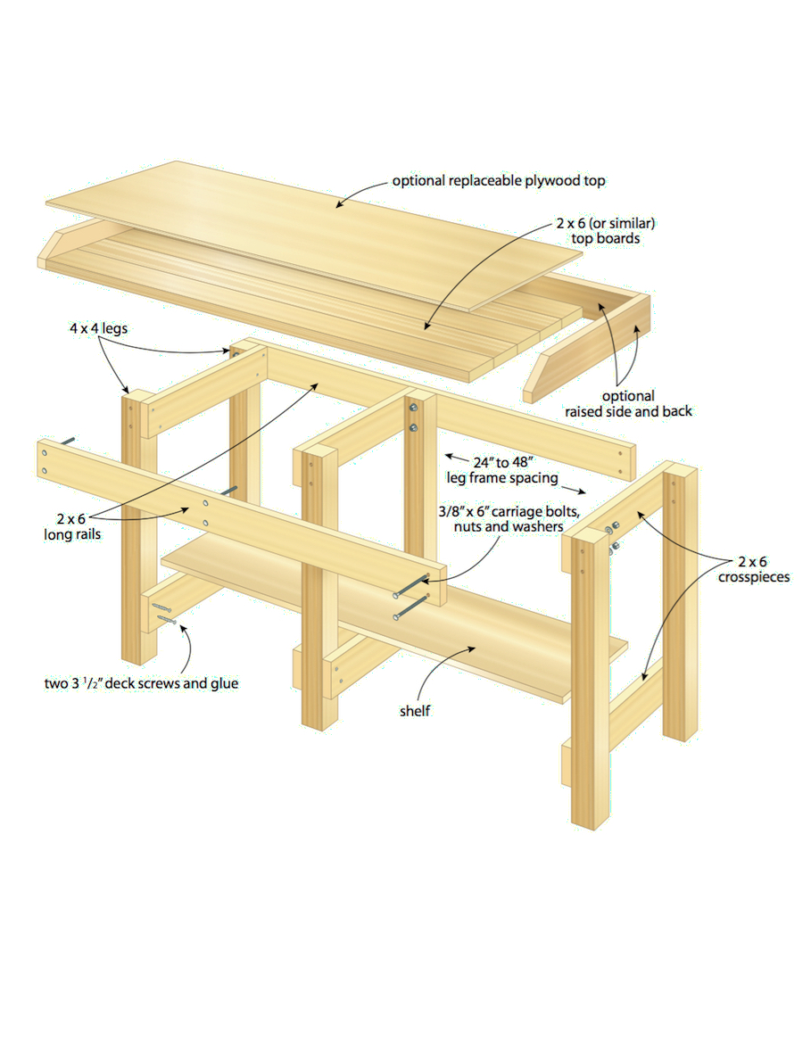 Woodworking for Beginners - Baileylineroad