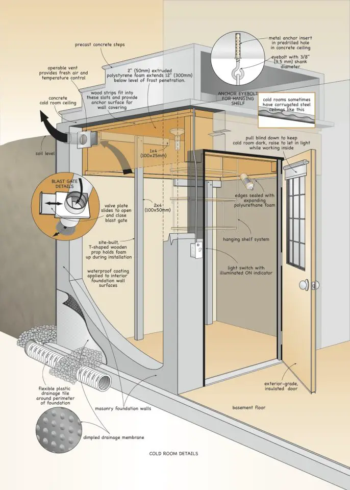 Downloadable plans below for upgrading under-the-steps cold rooms so they actually work.