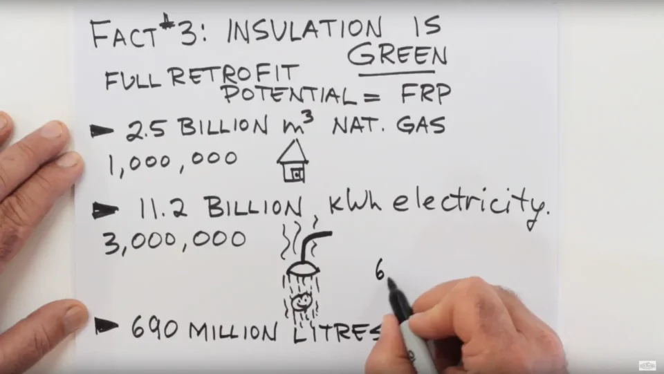 Insulation benefits: save gas, electricity, and water.