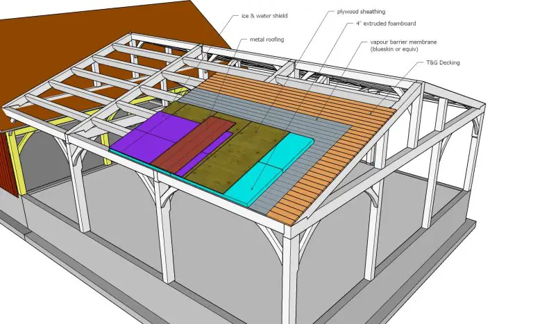 Cutaway view of roof assembly components.