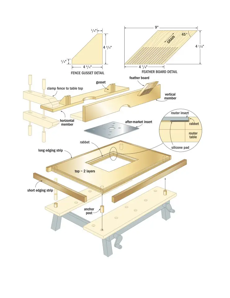 Exploded view of router table assembly diagram.
